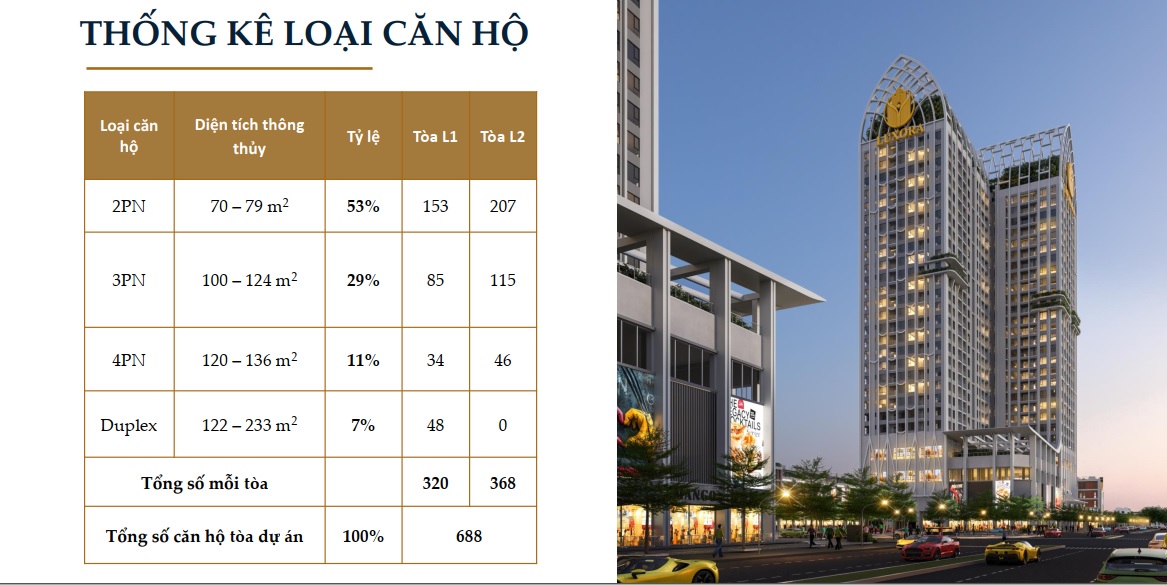 Bảng thống kê chi tiết Luxora Bắc Giang