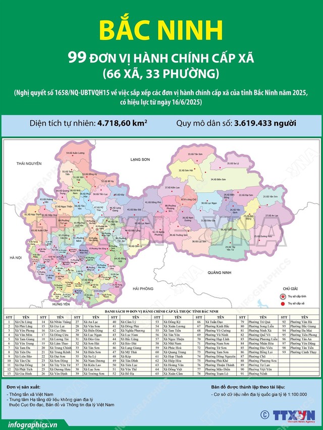 Bảm đồ ranh giới hành chính tỉnh Bắc Ninh mới 2025