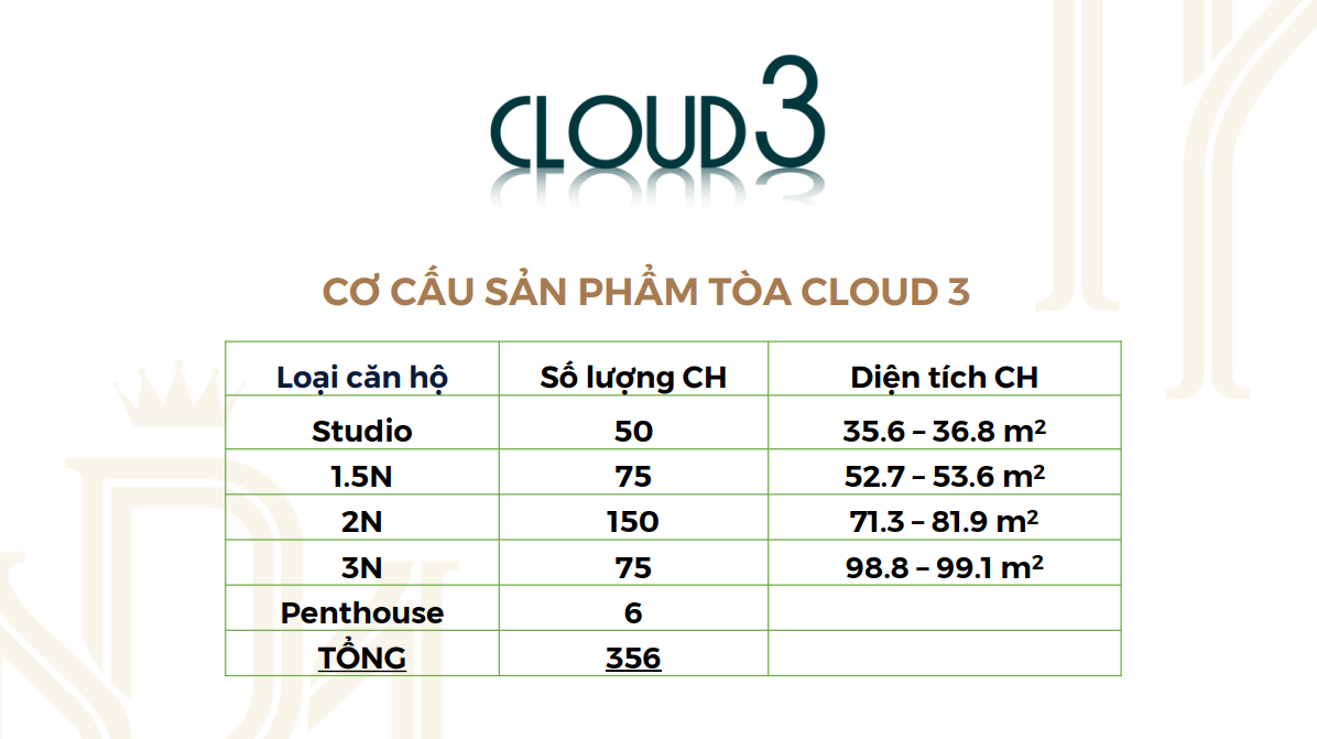 Mặt bằng tầng điển hình tòa Cloud 3 Dự án Chung Cư Royal Mansion
