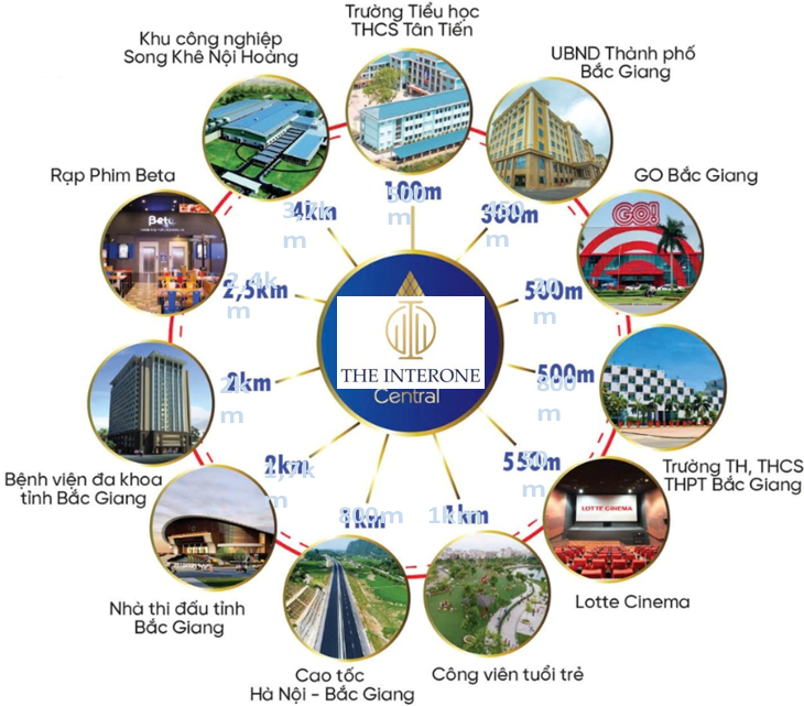 Tiện ích kết nối The Interone Băcxs Giang