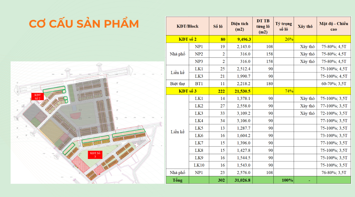 Cơ cấu sản phẩm Harmonia City - Dĩnh Trì 3